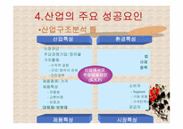 [전략경영] 혼다와 야마하 모터싸이클 경영전략-8