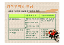 [전략경영] 혼다와 야마하 모터싸이클 경영전략-12