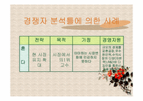 [전략경영] 혼다와 야마하 모터싸이클 경영전략-16