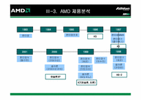 [전략경영] AMD의 CPU시장에서의 경쟁전략-14