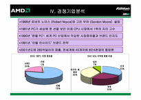 [전략경영] AMD의 CPU시장에서의 경쟁전략-15
