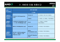 [전략경영] AMD의 CPU시장에서의 경쟁전략-16