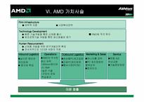 [전략경영] AMD의 CPU시장에서의 경쟁전략-18
