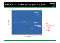 [전략경영] AMD의 CPU시장에서의 경쟁전략-19