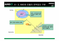 [전략경영] AMD의 CPU시장에서의 경쟁전략-20