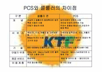 [전략경영] 이동통신회사 KTF와 SKT 분석-4