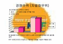 [전략경영] 이동통신회사 KTF와 SKT 분석-10