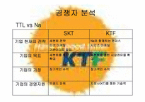[전략경영] 이동통신회사 KTF와 SKT 분석-14