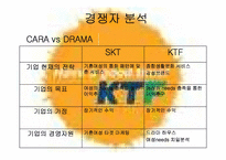 [전략경영] 이동통신회사 KTF와 SKT 분석-18