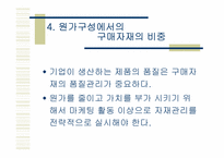 [품질경영] 12장. 공급자 품질관리-6