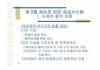 [품질경영] 12장. 공급자 품질관리-7