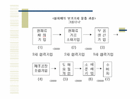 [품질경영] 12장. 공급자 품질관리-13