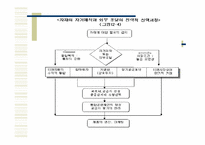 [품질경영] 12장. 공급자 품질관리-14