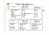 [품질경영] 12장. 공급자 품질관리-15