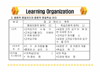 [품질경영] 17장.품질문화와 조직변화-15