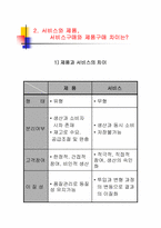 [품질경영] 서비스품질-5
