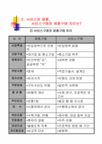 [품질경영] 서비스품질-6