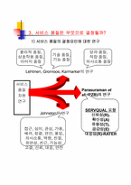 [품질경영] 서비스품질-7