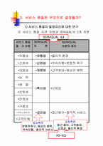 [품질경영] 서비스품질-9