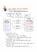 [품질경영] 서비스품질-10