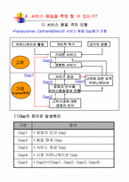[품질경영] 서비스품질-11