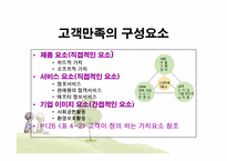 [품질경영] 제 4장 고객만족경영-5