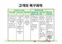 [품질경영] 제 4장 고객만족경영-6
