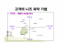 [품질경영] 제 4장 고객만족경영-7