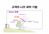 [품질경영] 제 4장 고객만족경영-9