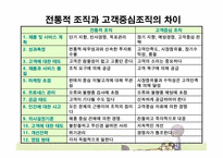 [품질경영] 제 4장 고객만족경영-14