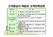 [품질경영] 제 4장 고객만족경영-15