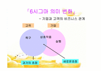 [품질경영] 제10장 제조품질의 관리- 공정능력 6시그마 PPM-16