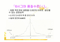 [품질경영] 제10장 제조품질의 관리- 공정능력 6시그마 PPM-17