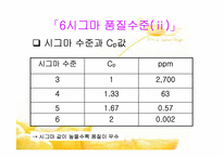 [품질경영] 제10장 제조품질의 관리- 공정능력 6시그마 PPM-18