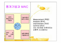 [품질경영] 제10장 제조품질의 관리- 공정능력 6시그마 PPM-20