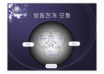 [품질경영] 품질전략계획-12