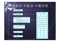 [품질경영] 품질전략계획-13