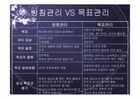 [품질경영] 품질전략계획-15