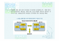 [품질경영]품질상-6