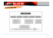 온라인게임 산업분석-6