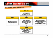 온라인게임 산업분석-10