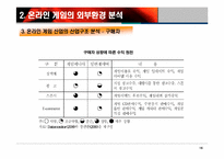 온라인게임 산업분석-16
