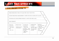 온라인게임 산업분석-18