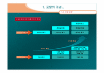 인터넷포탈산업분석-6