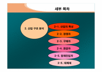 인터넷포탈산업분석-8