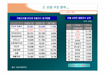 인터넷포탈산업분석-9