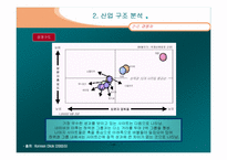 인터넷포탈산업분석-10