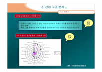 인터넷포탈산업분석-11