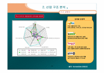 인터넷포탈산업분석-12