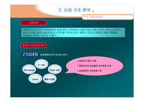 인터넷포탈산업분석-20